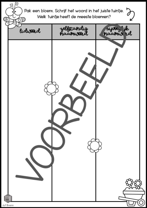 DE BLOEMENTUIN: WOORDSOORTEN - Afbeelding 2