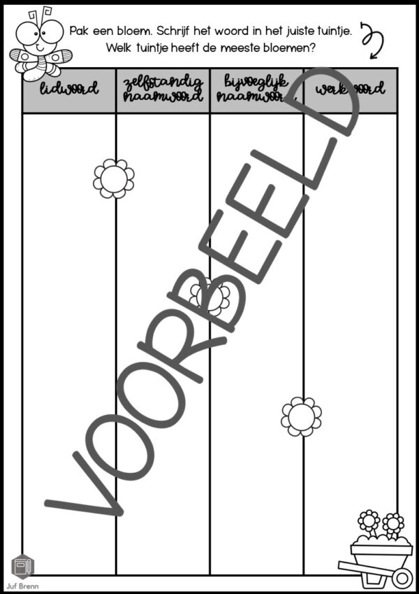 DE BLOEMENTUIN: WOORDSOORTEN - Afbeelding 3