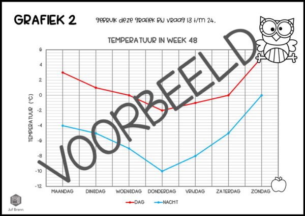 REKENEN IN DE RUIMTE WIG 5 GROEP 8 BLOK 1 GRAFIEKEN - Afbeelding 4