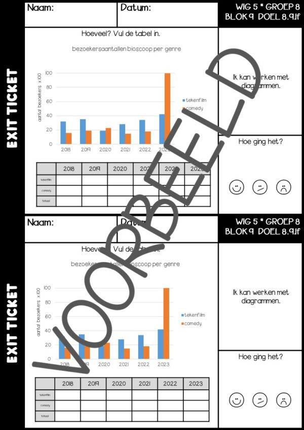 EXIT TICKETS WERELD IN GETALLEN 5 GROEP 8 BLOK 9 - Afbeelding 2